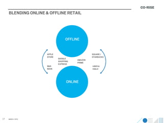 BLENDING ONLINE & OFFLINE RETAIL




                                  OFFLINE


                     APPLE                       SQUARE /
                     STORE                       STARBUCKS
                             GOOGLE
                                        AMAZON
                             SHOPPING
                                        PRIME
                             EXPRESS
                     B&N                         UBER &
                     NOOK                        HAILO




                                   ONLINE




17   MARCH / 2013
 