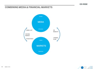 COMBINING MEDIA & FINANCIAL MARKETS


                                    Content




                                  MEDIA

                                   Information
                     ANGEL LIST                   CB
                                                  INSIGHTS
                    SECOND
                    MARKET
                                                  LENDING
                     STOCKTWITS                   CLUB
                                     Capital




                                  MARKETS

                                   Distribution




18   MARCH / 2013
 