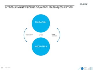INTRODUCING NEW FORMS OF (& FACILITATING) EDUCATION




                                 EDUCATION




                    CODECADEMY      LYNDA     KHAN
                                              ACADEMY




                                 MEDIA/TECH




20   MARCH / 2013
 