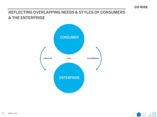 REFLECTING OVERLAPPING NEEDS & STYLES OF CONSUMERS
     & THE ENTERPRISE



                                CONSUMER




                    LINKED IN      IPAD      BLOOMBERG




                                ENTERPRISE




21   MARCH / 2013
 