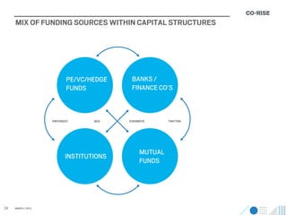 MIX OF FUNDING SOURCES WITHIN CAPITAL STRUCTURES




                           PE/VC/HEDGE     BANKS /
                           FUNDS           FINANCE CO’S



                    PINTEREST      BOX    EVERNOTE      TWITTER




                                               MUTUAL
                           INSTITUTIONS
                                               FUNDS




24   MARCH / 2013
 