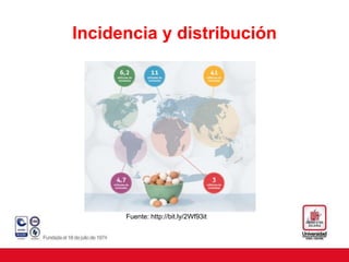 Incidencia y distribución
Fuente: http://bit.ly/2Wf93it
 