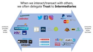 When we interact/transact with others,
we often delegate Trust to Intermediaries
producer,
provider,
seller,
lender
consum...