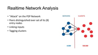 Realtime Network Analysis
• "Attack" on the P2P Network
• Peers distinguished over set of its (8)
entry nodes
• Linking in...