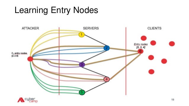 Gambling anonymous cork ireland