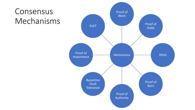 Overview of Blockchain Consensus Mechanisms | PPT