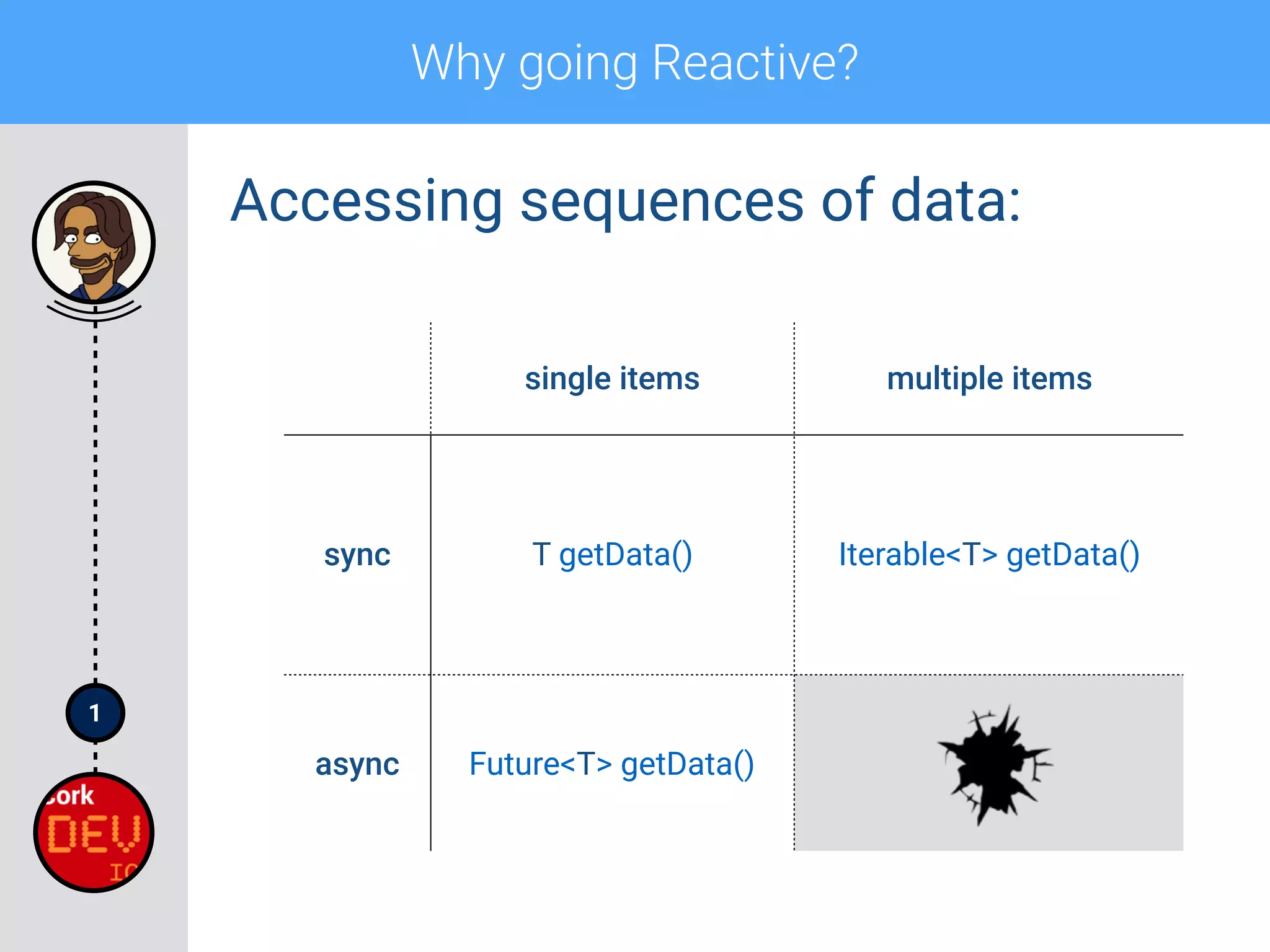 1
Why going Reactive?
Accessing sequences of data:
single items multiple items
sync T getData() Iterable<T> getData()
async Future<T> getData()
 