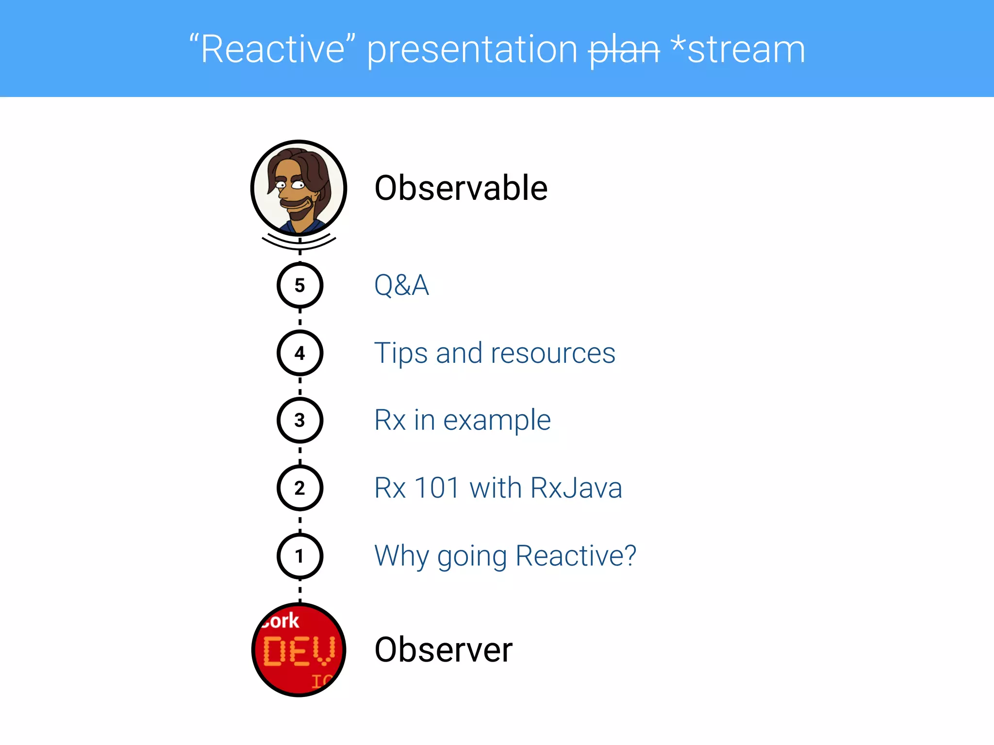 “Reactive” presentation plan *stream
5
4
1
2
3
Observable
Observer
Q&A
Tips and resources
Rx in example
Rx 101 with RxJava
Why going Reactive?
 