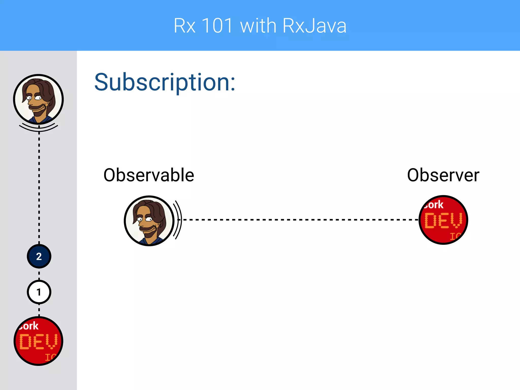 Rx 101 with RxJava
1
2
Subscription:
Observable Observer
 