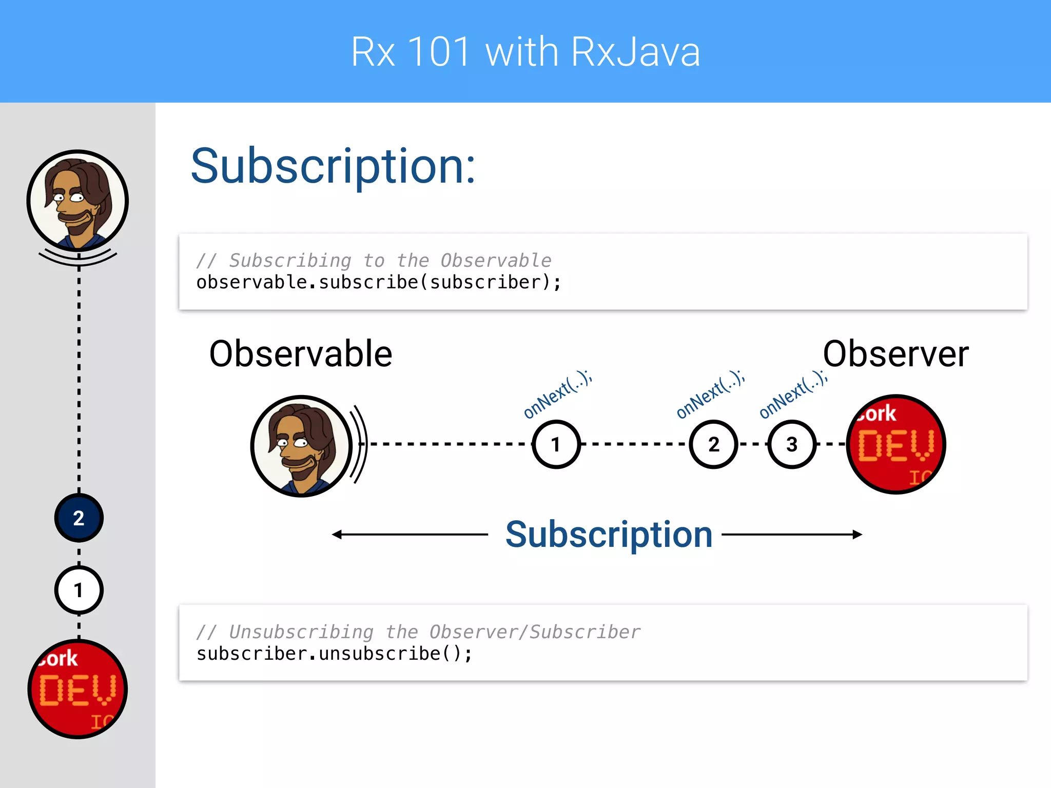 Rx 101 with RxJava
1
2
Subscription:
321
Observable Observer
Subscription
onNext(..);
onNext(..);
onNext(..);
// Unsubscribing the Observer/Subscriber
subscriber.unsubscribe();
// Subscribing to the Observable
observable.subscribe(subscriber);
 