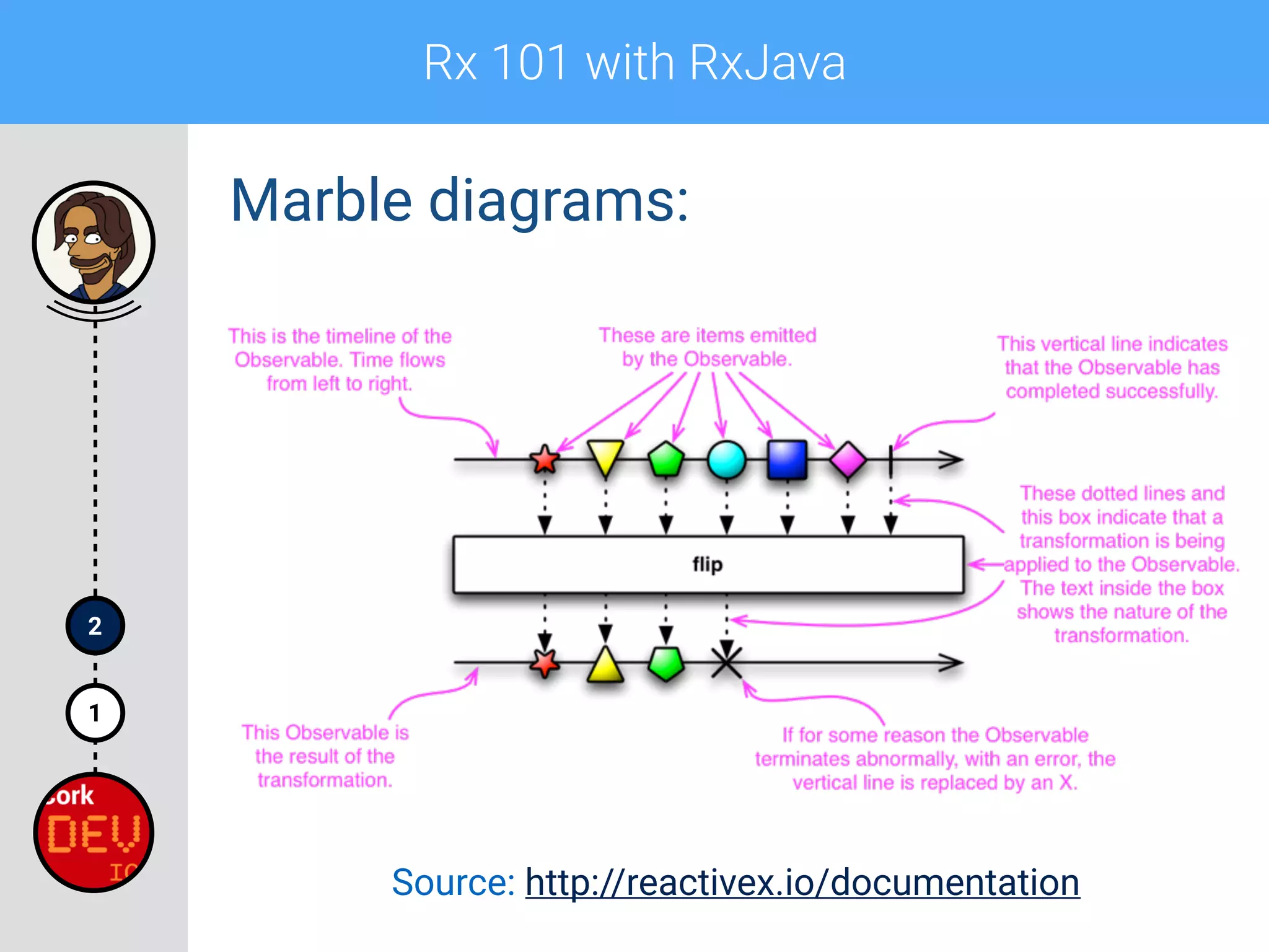 Rx 101 with RxJava
1
2
Marble diagrams:
Source: http://reactivex.io/documentation
 