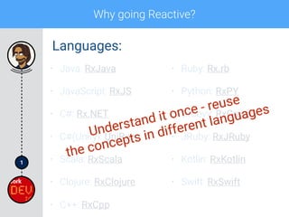 1
Why going Reactive?
• Java: RxJava
• JavaScript: RxJS
• C#: Rx.NET
• C#(Unity): UniRx
• Scala: RxScala
• Clojure: RxClojure
• C++: RxCpp
• Ruby: Rx.rb
• Python: RxPY
• Groovy: RxGroovy
• JRuby: RxJRuby
• Kotlin: RxKotlin
• Swift: RxSwift
Languages:
Understand it once - reuse
the concepts in different languages
 