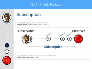 Rx 101 with RxJava
1
2
Subscription:
321
Observable Observer
Subscription
onNext(..);
onNext(..);
onNext(..);
// Unsubscribing the Observer/Subscriber
subscriber.unsubscribe();
// Subscribing to the Observable
observable.subscribe(subscriber);
 