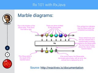 Rx 101 with RxJava
1
2
Marble diagrams:
Source: http://reactivex.io/documentation
 