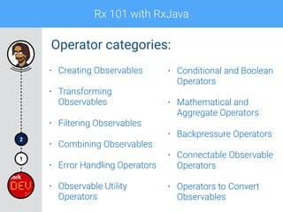 Rx 101 with RxJava
1
2
Operator categories:
• Creating Observables
• Transforming
Observables
• Filtering Observables
• Combining Observables
• Error Handling Operators
• Observable Utility
Operators
• Conditional and Boolean
Operators
• Mathematical and
Aggregate Operators
• Backpressure Operators
• Connectable Observable
Operators
• Operators to Convert
Observables
 