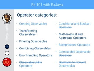 Rx 101 with RxJava
1
2
Operator categories:
• Creating Observables
• Transforming
Observables
• Filtering Observables
• Combining Observables
• Error Handling Operators
• Observable Utility
Operators
• Conditional and Boolean
Operators
• Mathematical and
Aggregate Operators
• Backpressure Operators
• Connectable Observable
Operators
• Operators to Convert
Observables
 