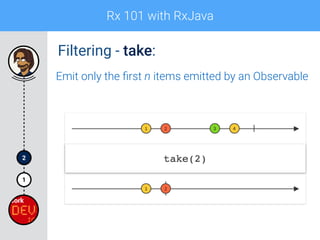Rx 101 with RxJava
1
2
Filtering - take:
Emit only the ﬁrst n items emitted by an Observable
 