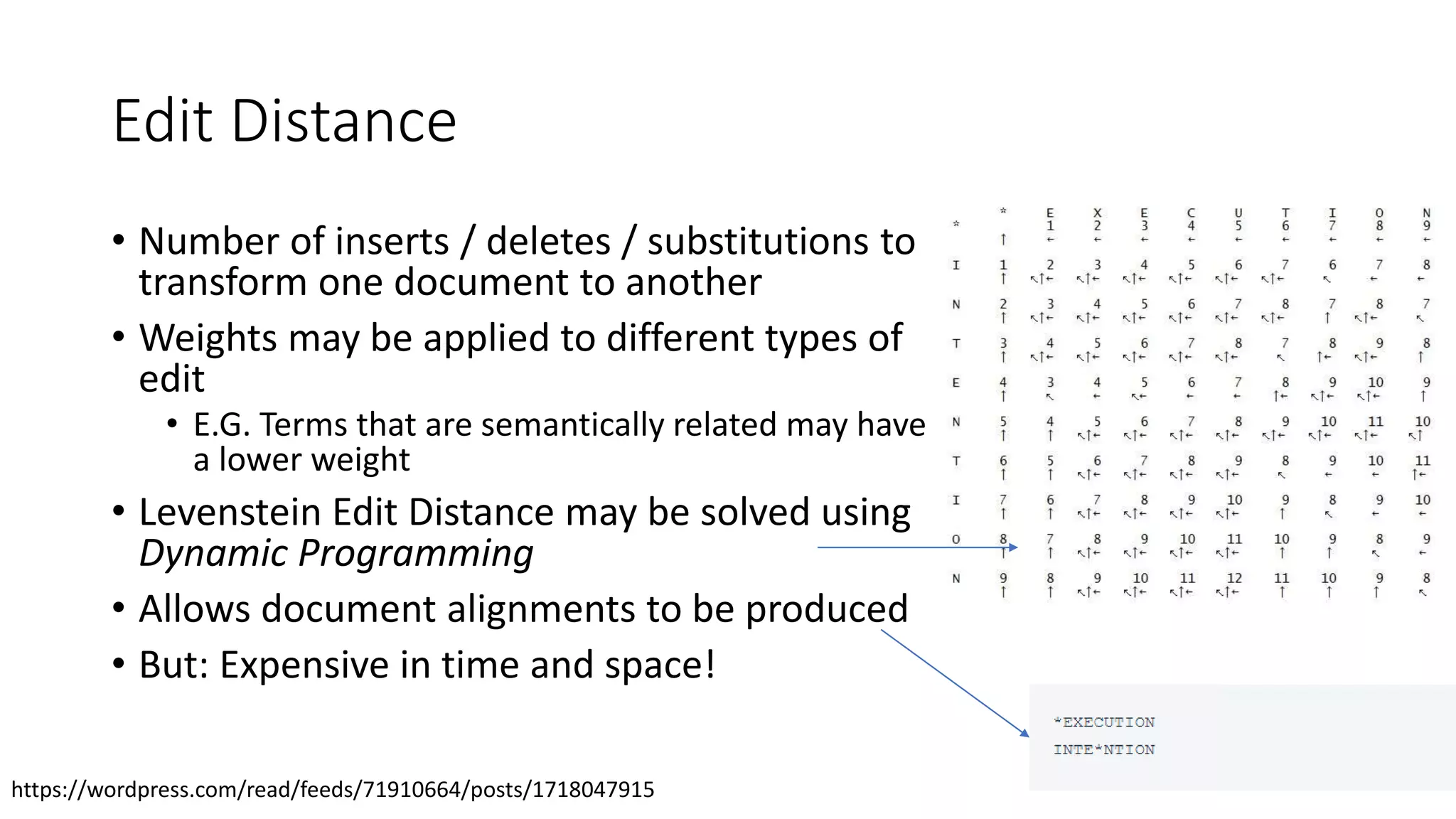 Edit Distance
• Number of inserts / deletes / substitutions to
transform one document to another
• Weights may be applied to different types of
edit
• E.G. Terms that are semantically related may have
a lower weight
• Levenstein Edit Distance may be solved using
Dynamic Programming
• Allows document alignments to be produced
• But: Expensive in time and space!
https://wordpress.com/read/feeds/71910664/posts/1718047915
 