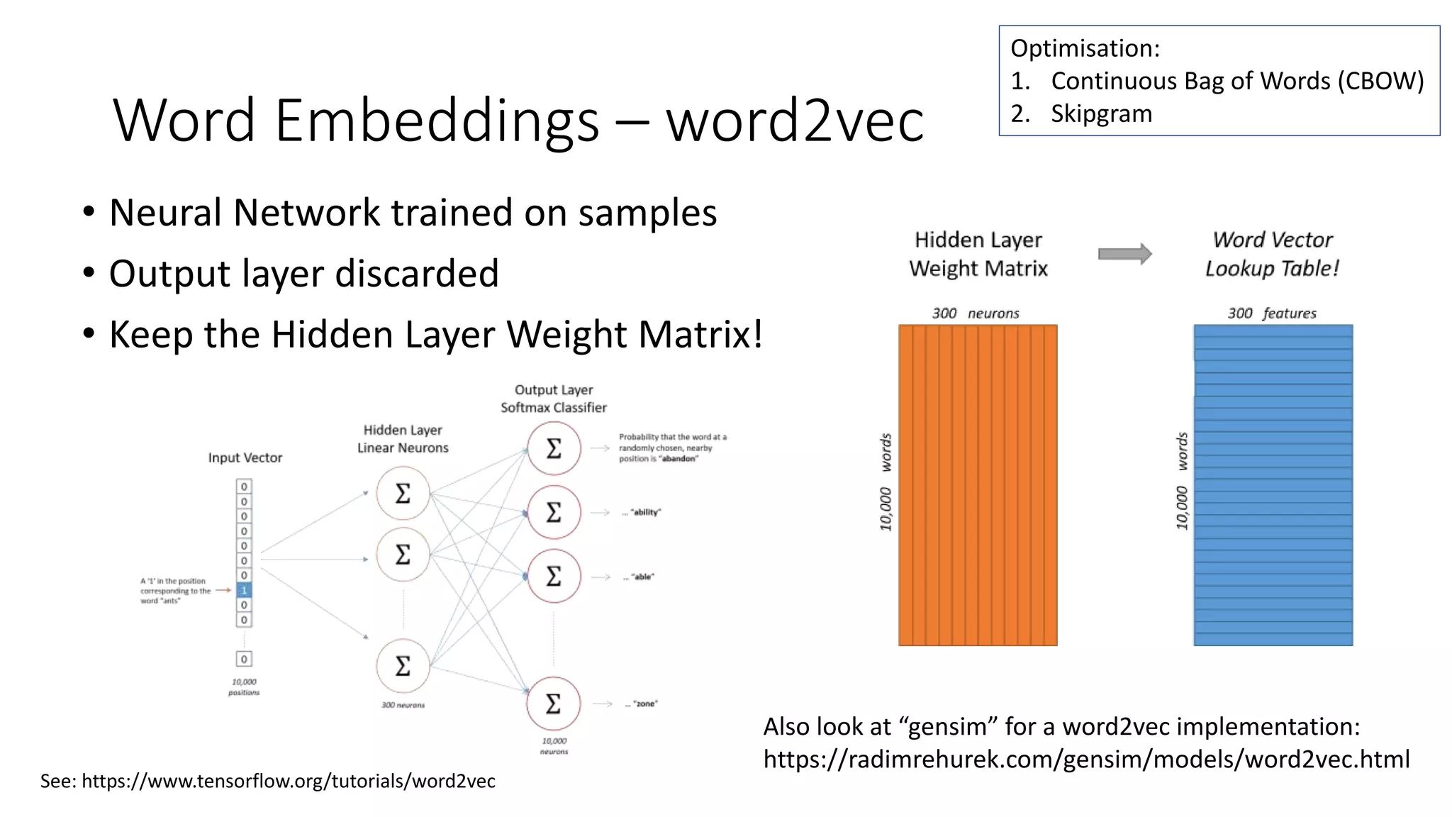Word Embeddings – word2vec
• Neural Network trained on samples
• Output layer discarded
• Keep the Hidden Layer Weight Matrix!
See: https://www.tensorflow.org/tutorials/word2vec
Also look at “gensim” for a word2vec implementation:
https://radimrehurek.com/gensim/models/word2vec.html
Optimisation:
1. Continuous Bag of Words (CBOW)
2. Skipgram
 