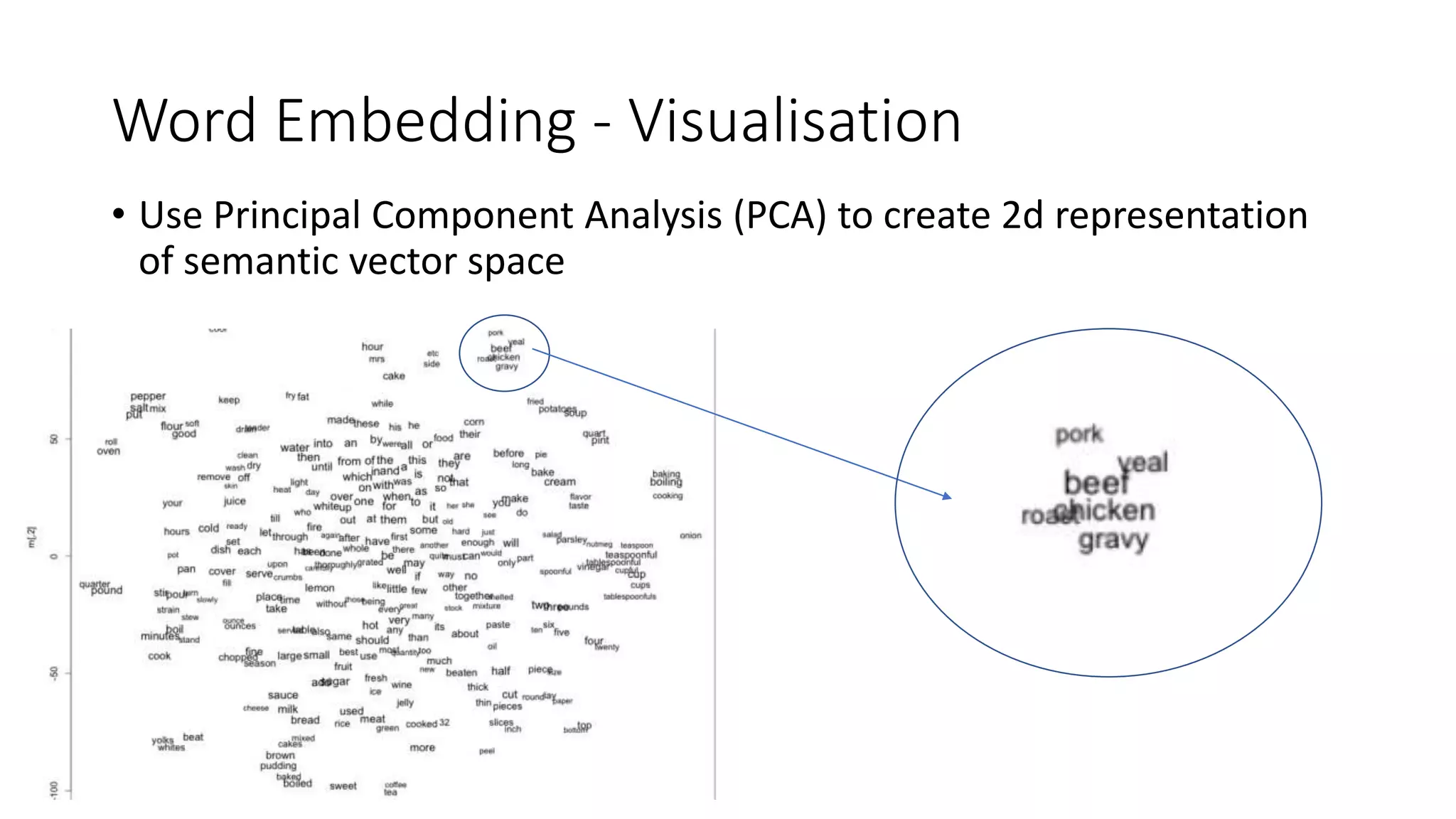 Word Embedding - Visualisation
• Use Principal Component Analysis (PCA) to create 2d representation
of semantic vector space
 