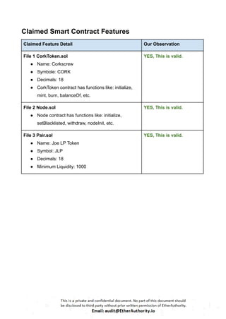 Cork Token – Smart Contract Security Audit Report by EtherAuthority | PDF