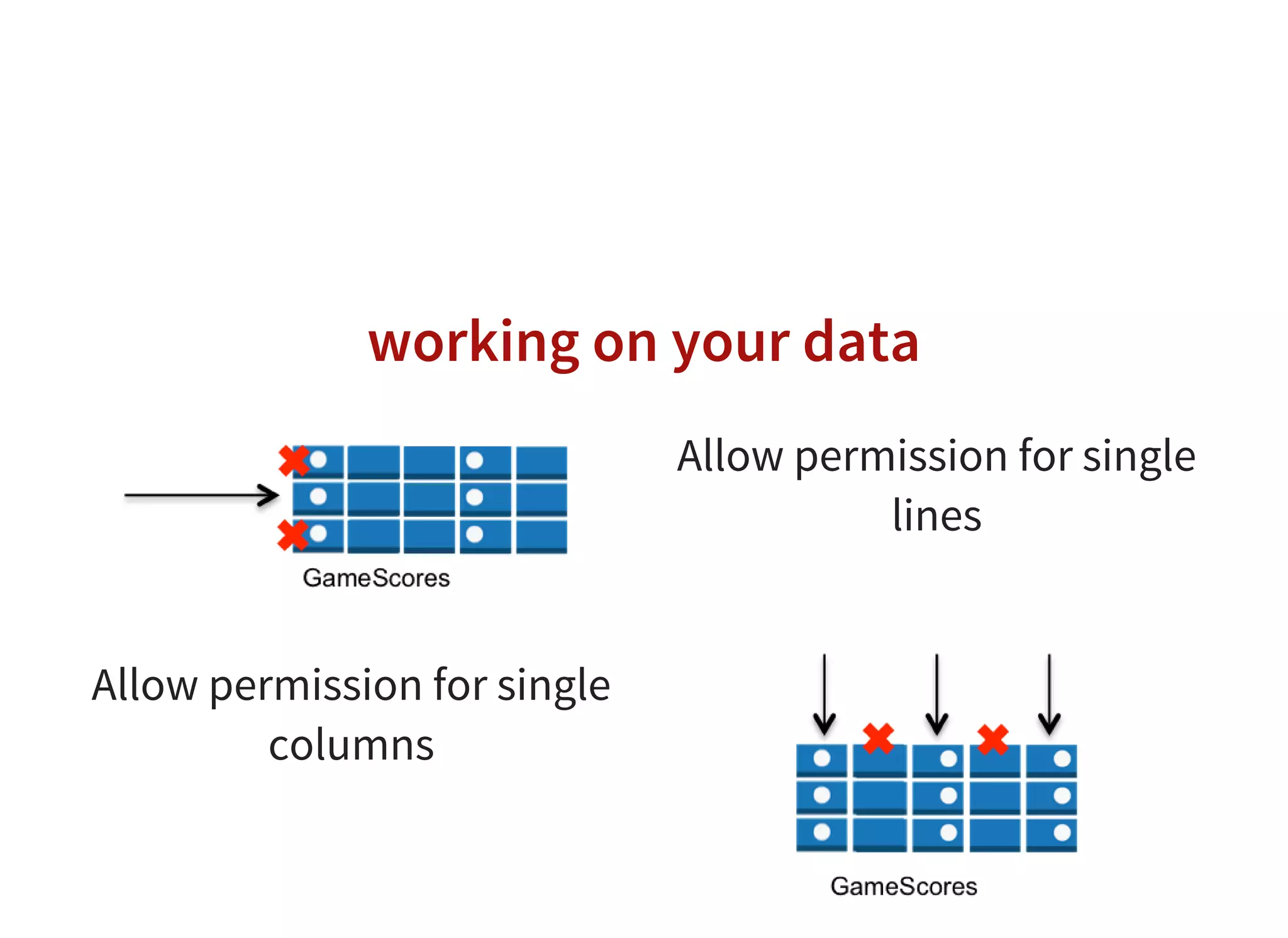working on your data
Allow permission for single
lines
Allow permission for single
columns
 