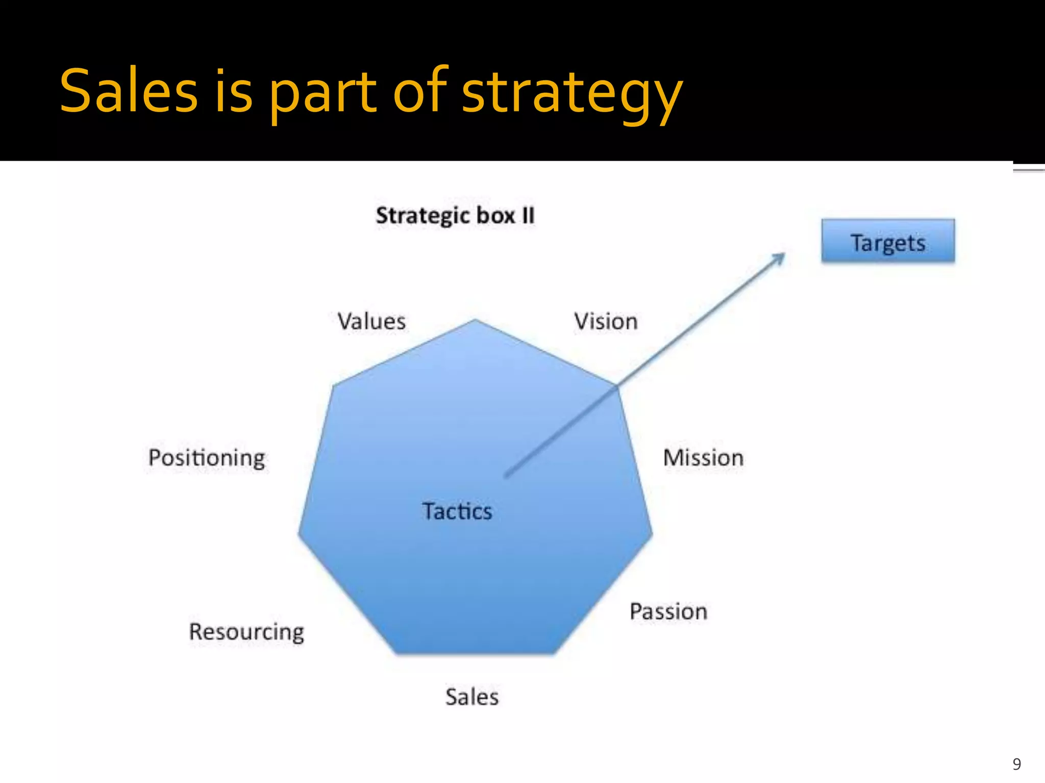 Sales is part of strategy
9