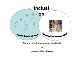Person Centered Work The move is from services  to clients  to  supports for citizens Community Centered Work Inclusion 