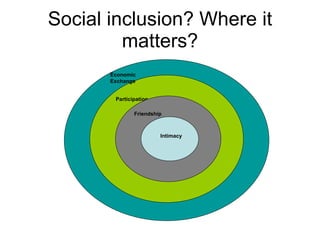 Social inclusion? Where it matters? Participation Friendship Intimacy Economic Exchange 
