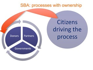 SBA: processes with ownership 