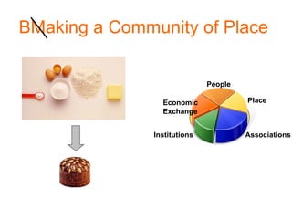 BMaking a Community of Place   Trust People Place Associations Institutions Economic Exchange 