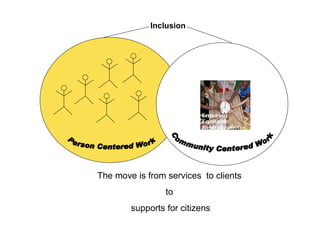 Person Centered Work The move is from services  to clients  to  supports for citizens Community Centered Work Inclusion 