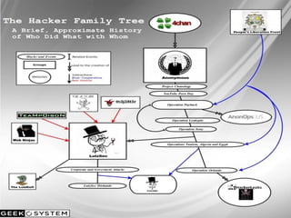 Lots & Lots of Anonymous Sects




                                  15
Akamai Confidential     Powering a Better Internet   ©2011 Akamai
 