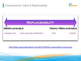 Consequences: Value & Replaceability




       http://blog.cognitivedissidents.com/2011/10/24/a-replaceability-continuum/




Akamai Confidential                Powering a Better Internet                 ©2011 Akamai
 
