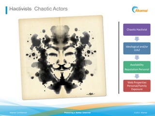 Hactivists Chaotic Actors


                                                     Chaotic Hactivist




                                                    Ideological and/or
                                                          LULZ



                                                        Availability
                                                    Reputation Personal



                                                     Web Properties
                                                     Personal/Family
                                                        Exposure




Akamai Confidential    Powering a Better Internet          ©2011 Akamai
 