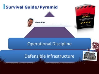 Survival Guide/Pyramid




                       Operational Discipline

                      Defensible Infrastructure

Akamai Confidential           Powering a Better Internet   ©2011 Akamai
 