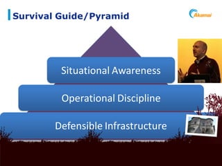 Survival Guide/Pyramid




                       Situational Awareness

                       Operational Discipline

                      Defensible Infrastructure

Akamai Confidential           Powering a Better Internet   ©2011 Akamai
 