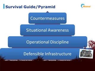 Survival Guide/Pyramid


                         Countermeasures

                       Situational Awareness

                       Operational Discipline

                      Defensible Infrastructure

Akamai Confidential           Powering a Better Internet   ©2011 Akamai
 