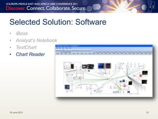 Selected Solution: Software
• iBase
• Analyst‘s Notebook
• TextChart
• Chart Reader
1019 June 2013
 