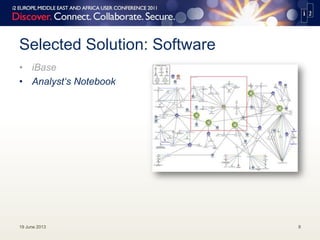 Selected Solution: Software
• iBase
• Analyst‘s Notebook
819 June 2013
 