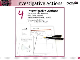 5
Investigative Actions
 