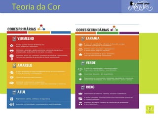 Teoria da Cor
 