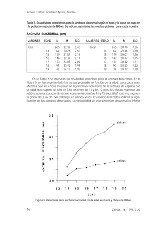 16
Tabla 6. Estadísticos descriptivos para la anchura biacromial según el sexo y la case de edad en
la población escolar de Bilbao. Se indican, asimismo, las medias globales para cada muestra.
ANCHURA BIACROMIAL (cm)
VARONES EDAD N M S.D. MUJERES EDAD N M S.D.
Total 605 32,39 2,40 Total 655 30,19 1,56
14 67 30,26 2,50 14 69 29,46 1,60
15 129 31,51 2,16 15 179 30,07 1,56
16 146 32,37 2,17 16 147 30,17 1,65
17 123 33,08 2,09 17 131 30,42 1,61
18 97 33,42 1,98 18 90 30,53 1,23
19 43 34,12 1,98 19 39 30,72 1,20
En la Tabla 6 se muestran los resultados obtenidos para la anchura biacromial. En la
Figura 5 se han representado las curvas promedio en función de la edad, para cada sexo.
Mientras que los chicos muestran un significativo incremento de la anchura de espalda con
la edad, que supone un total de 3,86 cm entre los 14 y los 19 años, las chicas muestran una
relativa constancia, con el máximo incremento entre los 14 y 15 años (0,61 cm) y un aumen-
to global de 1,26 cm. Sin embargo, en ambos sexos, los análisis realizados indican la signi-
ficación de los cambios observados. La variabilidad de esta dimensión tansversal es inferior
Rebato, Esther; González Apraiz, Arantxa
Zainak. 16, 1998, 7-22
Figura 5. Variaciones de la anchura biacromial con la edad en chicos y chicas de Bilbao.
 