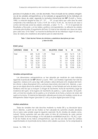 9
porciona el resultado en años, con dos decimales. Para el estudio de los cambios ontogéni-
cos de las variables antropométricas se ha realizado un agrupamiento de los individuos en
diferentes clases de edad, siguiendo la normativa intenacional del IBP (Eveleth y Tanner,
1990). La notación elegida ha sido 14±, 15±, ..., 19±, lo que indica que cada clase de edad
comprende a los individuos de 13,50 a 14,49, de 14,50 a 15,49, etc.; las marcas de clase o
centros del intervalo serían las edades centradas, a saber: 14, 15, ..., 19. En el apartado de
Resultados y Discusión, y en las tablas y gráficos correspondientes, se utilizarán las edades
centradas para facilitar el seguimiento del texto. En total se han obtenido seis clases de edad,
para cada sexo. En la Tabla 1 se muestra la distribución de los individuos según el sexo y la
clase de edad y los estadísticos descriptivos para la edad decimal.
Tabla 1. Edad decimal. Número de individuos y estadísticos descriptivos por sexo
y clase de edad.
EDAD (años)
VARONES EDAD N M S.D. MUJERES EDAD N M S.D.
Total 605 16,30 1,39 Total 655 16,15 1,35
14 67 14,22 0,19 14 69 14,24 0,16
15 129 14,99 0,29 15 179 14,98 0,30
16 146 16,01 0,29 16 147 15,98 0,30
17 123 16,97 0,31 17 131 16,92 0,29
18 97 17,92 0,26 18 90 17,93 0,26
19 43 18,89 0,26 19 39 18,86 0,24
Variables antropométricas
Las dimensiones antropométricas se han obtenido por medición de cada individuo
siguiendo el protocolo del IBP (Weiner y Lourie, 1981). Las medidas registradas han sido las
siguientes: estatura (cm), peso (kg), talla sentado o altura del busto (cm), longitud del miem-
bro inferior o altura ileoespinal (cm) y anchuras biacromial y bicrestal (cm). Además, y aun-
que no son objeto directo de análisis en este trabajo, se han tomado una serie de datos socio-
familiares entre los que se incluyen: i) el lugar de nacimiento, fecha de nacimiento y lugar de
residencia del sujeto; ii) los lugares de nacimiento de padres y cuatro abuelos; iii) la profe-
sión y el nivel de estudios de los padres y iv) el tamaño de la fratría y número de orden del
sujeto en la misma. El material de laboratorio utilizado para la toma de medidas consta de un
Antropómetro Sibber-Hegner (precisión 0,1 cm) y un peso digital (precisión 0,5 kg).
Análisis estadísticos
Todas las variables han sido descritas mediante su media (M) y su desviación típica
(S.D.). Además, a partir de las medias se han calculado los aumentos anuales absolutos
(A.a.a.) para cada variable según la siguiente expresión: M2-M1 (medias de edades conse-
cutivas). Dichos aumentos dan una idea sobre el ritmo de crecimiento de cada carácter
según la edad. De forma análoga, se ha calculado la variablilidad anual (V.a.= M2-M1), a par-
tir de las medias de los índices antropométricos, que nos da una idea sobre los cambios
experimentados en el promedio de los índices entre edades sucesivas. Se ha comprobado la
Evaluación antropométrica del crecimiento somático en adolescentes del medio urbano
Zainak. 16, 1998, 7-22
 