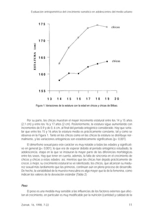 11
Por su parte, las chicas muestran el mayor incremento estatural entre los 14 y 15 años
(2,1 cm) y entre los 16 y 17 años (2 cm). Posteriormente, la estatura sigue aumentando con
incrementos de 0,9 y de 0, 6 cm, al final del período ontogénico considerado. Hay que seña-
lar que entre los 15 y 16 años la estatura media es prácticamente constante, tal y como se
observa en la Figura 1. Tanto en los chicos como en las chicas la estatura se distribuye nor-
malmente, y las variaciones ontogénicas son estadísticamente significativas (p< 0,001).
El dimorfismo sexual para este carácter es muy notable a todas las edades y significati-
vo en general (p< 0,001), lo que era de esperar debido al período ontogénico estudiado, la
adolescencia, etapa en la que se instauran la mayor parte de las diferencias morfológicas
entre los sexos. Hay que tener en cuenta, además, la falta de sincronía en el crecimiento de
chicos y chicas a estas edades; así, mientras que las chicas han dejado prácticamente de
crecer, o mejor, su crecimiento estatural se ve ralentizado, los chicos, que alcanzan su madu-
rez sexual más tardiamente que las primeras, continúan aún en pleno proceso de desarrollo.
De hecho, la variabilidad de la muestra masculina es algo mayor que la de la femenina, como
indican los valores de la desviación estándar (Tabla 2).
Peso
El peso es una medida muy sensible a las influencias de los factores externos que afec-
tan al crecimiento, en particular es muy modificable por la nutrición (cantidad y calidad de la
Evaluación antropométrica del crecimiento somático en adolescentes del medio urbano
Zainak. 16, 1998, 7-22
Figura 1. Variaciones de la estatura con la edad en chicos y chicas de Bilbao.
 