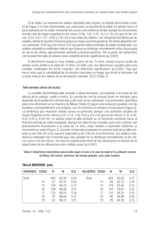 13
En la Tabla 3 se muestran los valores obtenidos para el peso, en función de la edad y sexo.
En la Figura 2 se han representado sus variaciones en función de la edad. En ambos sexos el
peso aumenta con la edad, mostrando las curvas una tendencia similar, aunque los incrementos
anuales son de mayor magnitud en los chicos (5,56, 1,65, 5,18, -0,2 y 1,76 cm) que en las chi-
cas (2,01, 0,23, 1,51, -0,83 y 2,55 cm) a casi todas las edades, con excepción del último par de
edades, donde la muestra femenina posee un mayor aumento ponderal. De forma global los chi-
cos aumentan 13,95 kg y las chicas 5,47 kg durante todo el período de edad considerado. Los
análisis estadísticos realizados indican que el peso se distribuye normalmente en los chicos pero
no así en las chicas, que presentan asimetría y kurtosis positivas. Por su parte, las variaciones
con la edad han sido en ambos sexos estadísticamente significativas (p<0,001).
El dimorfismo sexual es muy notable a partir de los 15 años, siendo el peso medio de
ambos sexos similar a la edad de 14 años. En todo caso, las diferencias sexuales para esta
variable, analizadas de forma conjunta, son altamente significativas (p<0,001). Hay que
hacer notar que la variabilidad de la muestra masculina es mayor que la de la femenina, tal
y como indican los valores de la desviación estandar (S.D.) (Tabla 3).
Talla sentado (altura del busto)
La variable denominada talla sentado o altura del busto, corresponde a la suma de las
alturas de la cabeza, cuello y tronco. Su correlación con la estatura suele ser elevada, pero
depende de la población considerada y del sexo de los individuos. Los promedios obtenidos
para esta dimensión en la muestra de Bilbao (Tabla 4) siguen una evolución paralela con las
medidas correspondientes a la estatura, con incrementos en edades consecutivas (Figura 3).
La tendencia que muestran ambas curvas es parecida, aunque con aumentos anuales de
mayor magnitud en los chicos (2,41, 2,14, 1,56, 0,22 y -0,5 cm) que en las chicas (1,32, 0,36,
0,52, 0,55 y -0,29 cm); en ambos sexos la talla sentado se va haciendo constante hacia el
final del período de edad estudiado. Aunque las diferencias sexuales para este carácter son
prácticamente inexistentes a la edad de 14 años, éstas tienden a aumentar conforme se
incrementa la edad (Figura 3). Durante el intervalo estudiado el aumento total de la talla sen-
tado es de 5,84 cm en la muestra masculina y de 2,46 cm en la femenina. Los análisis esta-
dísticos realizados han mostrado que esta variable no se distribuye normalmente en los chi-
cos, pero si en las chicas, asi como la significación tanto de las variaciones en función de la
edad como de las diferencias entre ambos sexos (p<0,001).
Tabla 4. Estadísticos descriptivos para la talla según el sexo y la case de edad en la población escolar
de Bilbao. Se indican, asimismo, las medias globales para cada muestra.
TALLA SENTADO (cm)
VARONES EDAD N M S.D. MUJERES EDAD N M S.D.
Total 605 86,59 4,34 Total 655 83,83 3,17
14 67 82,31 4,83 14 69 82,13 2,78
15 129 84,72 4,17 15 179 83,45 3,12
16 146 86,86 3,91 16 147 83,81 3,22
17 123 88,42 3,36 17 131 84,33 3,34
18 97 88,64 3,31 18 90 84,88 2,83
19 43 88,15 3,01 19 39 84,59 2,72
Evaluación antropométrica del crecimiento somático en adolescentes del medio urbano
Zainak. 16, 1998, 7-22
 