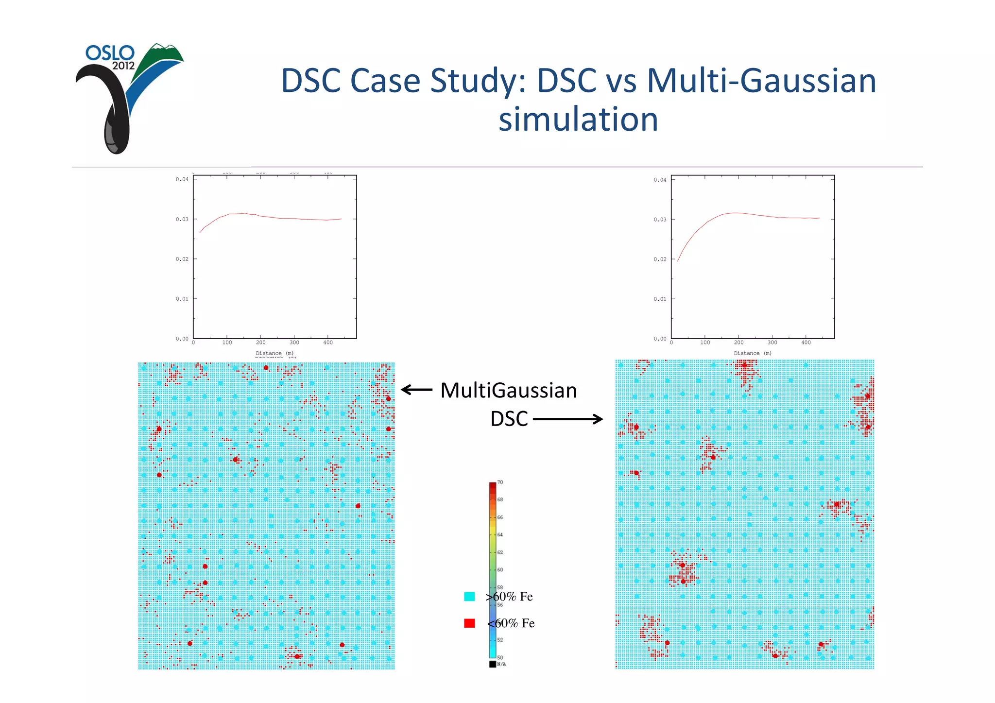 DSC Case Study: DSC vs Multi-Gaussian
                                     simulation
       0    100   200      300   400                                 0    100   200      300   400
 3.5
0.04                                   0.04                    3.5
                                                              0.04                                   0.04


 3.0                                                           3.0

0.03                                   0.03                   0.03                                   0.03
 2.5                                                           2.5


 2.0                                                           2.0
0.02                                   0.02                   0.02                                   0.02
 1.5                                                           1.5


 1.0                                                           1.0
0.01                                   0.01                   0.01                                   0.01


 0.5                                                           0.5


0.00
 0.0                                   0.00                    0.0
                                                              0.00                                   0.00
       00   100
            100   200
                  200      300
                           300   400
                                 400                                 00   100
                                                                          100   200
                                                                                200      300
                                                                                         300   400
                                                                                               400

                  Distance (m)
                  Distance (m)                                                  Distance (m)
                                                                                Distance (m)




                                              MultiGaussian
                                                   DSC




                                                  >60% Fe

                                                  <60% Fe
 