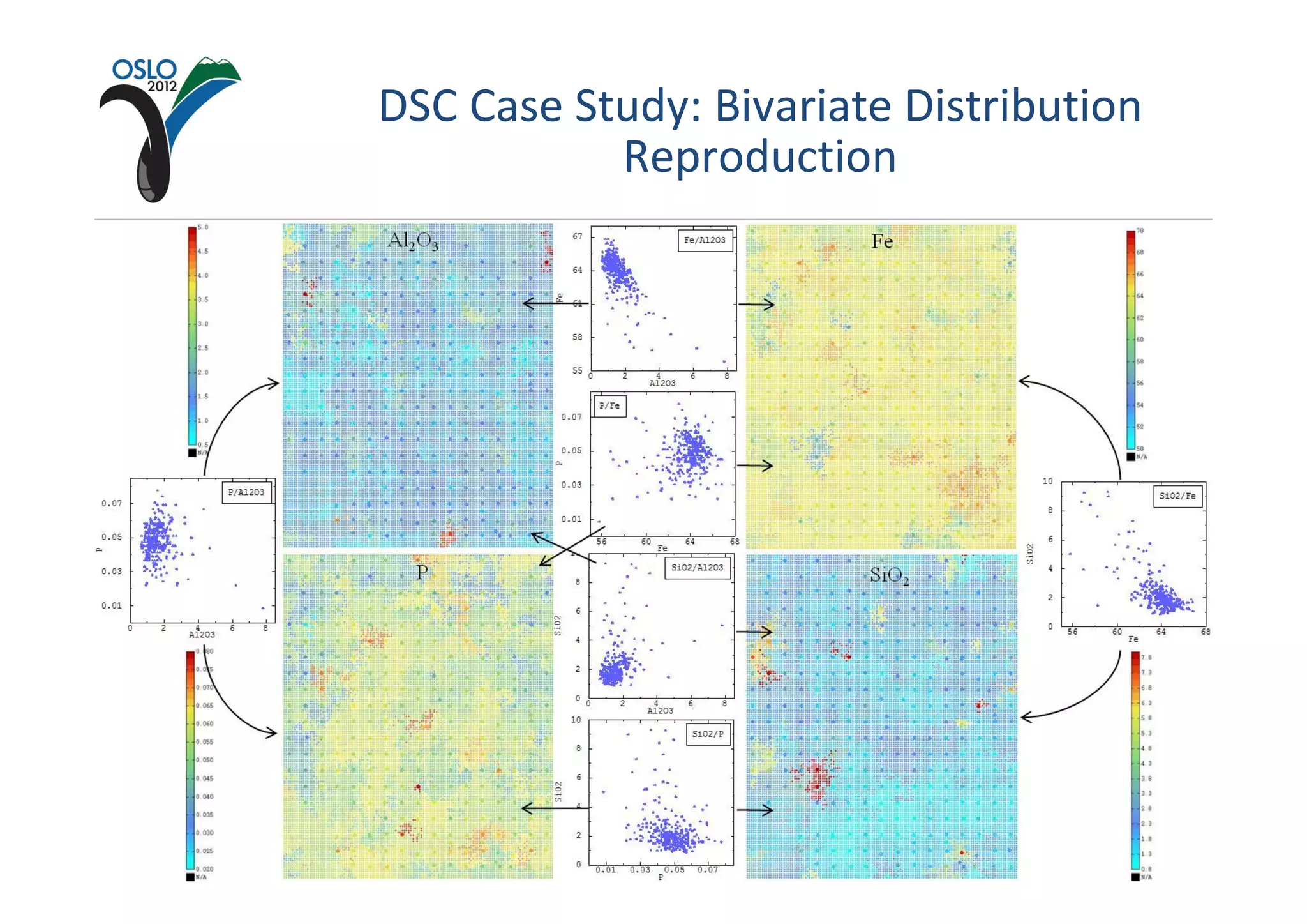DSC Case Study: Bivariate Distribution
           Reproduction
 