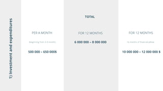 1)Investmentandexpenditures
TOTAL
PER A MONTH
(beginning from 2-4 month):
500000 – 650000$
FOR 12 MONTHS
+6 months of financial pillow:
10000000 – 12000000 $
FOR 12 MONTHS
6000000 – 8000 000
 