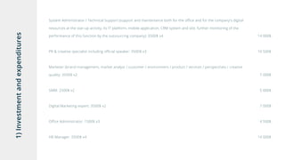 1)Investmentandexpenditures System Administrator / Technical Support (support and maintenance both for the office and for the company's digital
resources at the star-up activity, its IT platform, mobile application, CRM system and site, further monitoring of the
performance of this function by the outsourcing company): 3500$ х4
PR & creative specialist including official speaker: 3500$ х3
Marketer (brand management, market analyst / customer / environment / product / services / perspectives / creative
quality: 3500$ х2
SMM: 2500$ х2
Digital Marketing expert: 3500$ х2
Office Administrator: 1500$ х3
HR Manager: 3500$ х4
14 000$
10 500$
7 000$
5 000$
7 000$
4 500$
14 000$
 